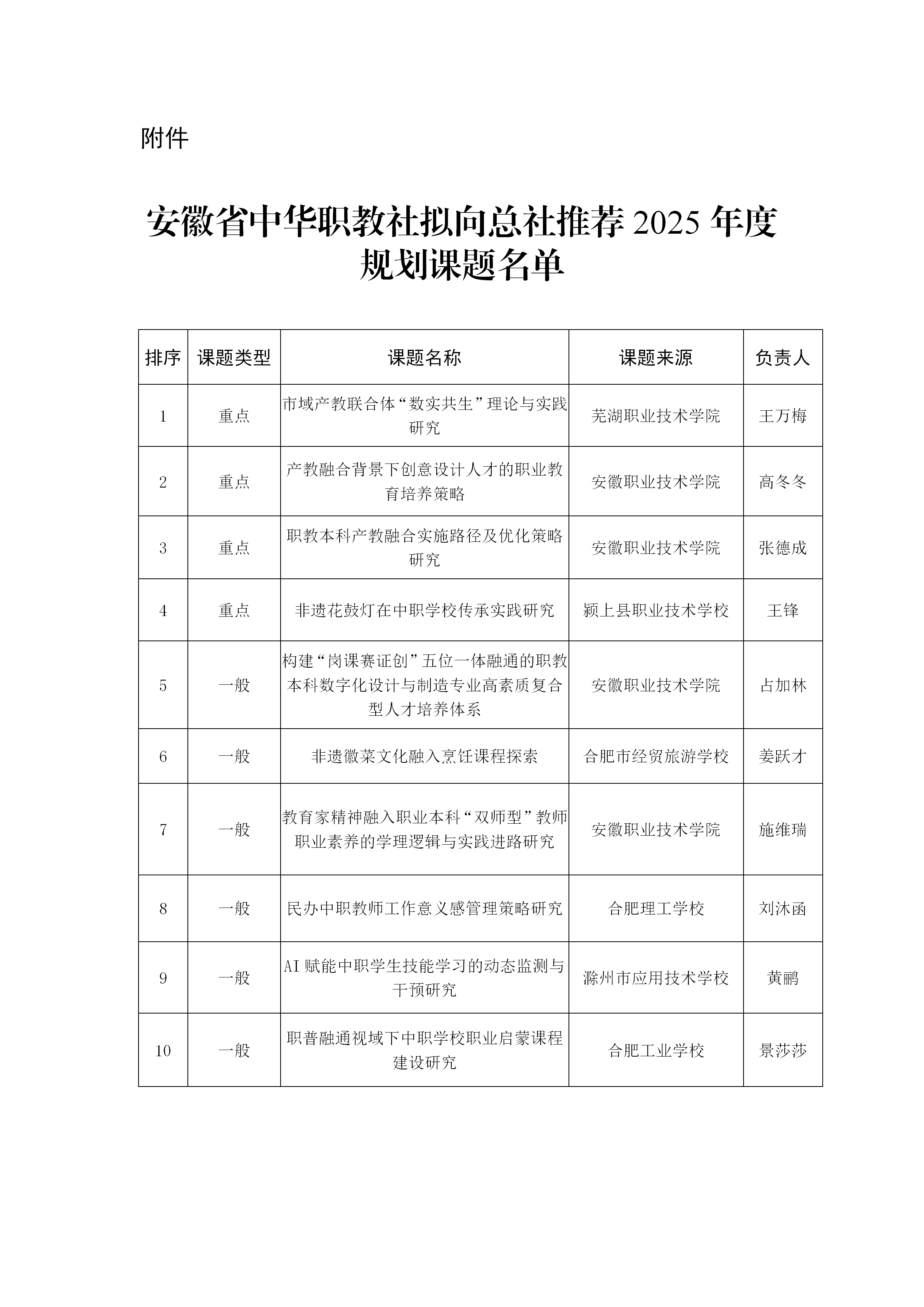 安徽省中华职教社关于拟向总社推荐2025年度规划课题名单的公示 - 副本_01.png
